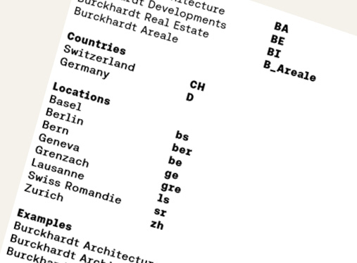Abbreviation and company name