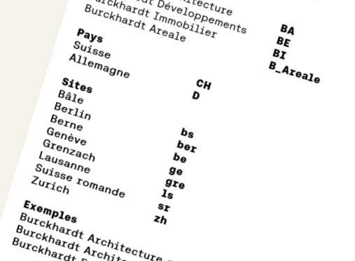 Abréviation et nom de l’entreprise